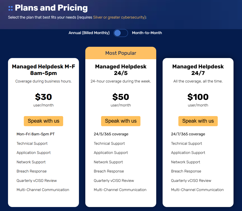 price breakdown of Managed IT services