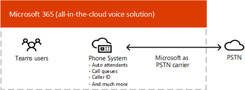 calling plan office 365