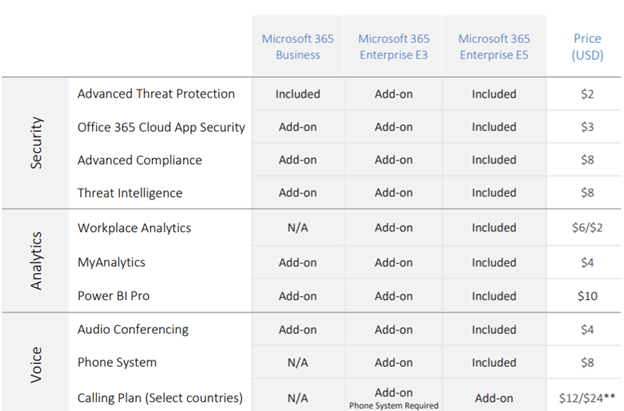 Arriba 56+ imagen office 365 security add ons