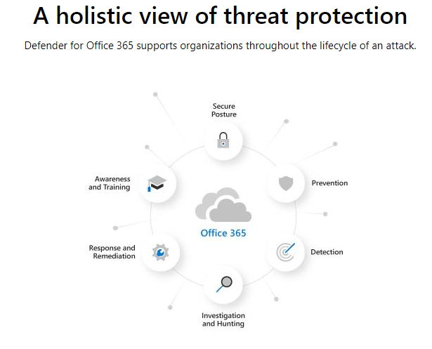 Microsoft Threat Protection