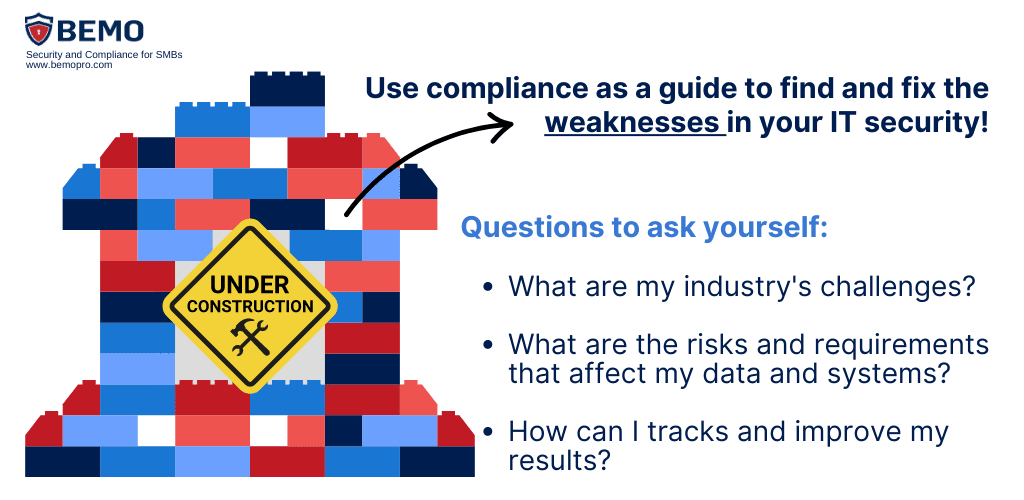 importance of compliance