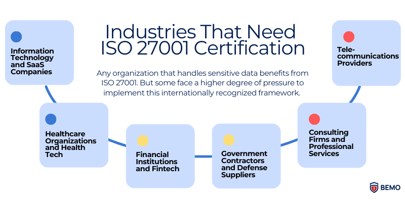 list of industries that require ISO 27001