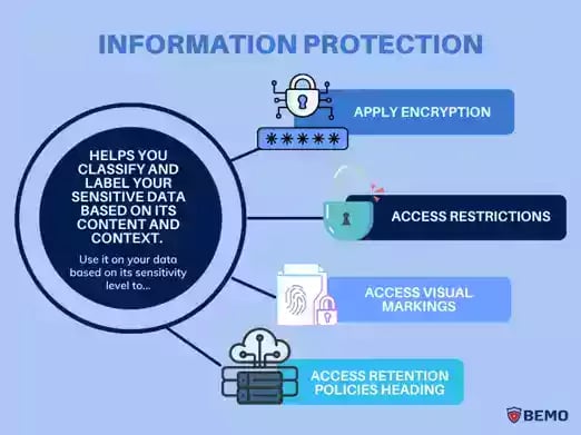 Information protection