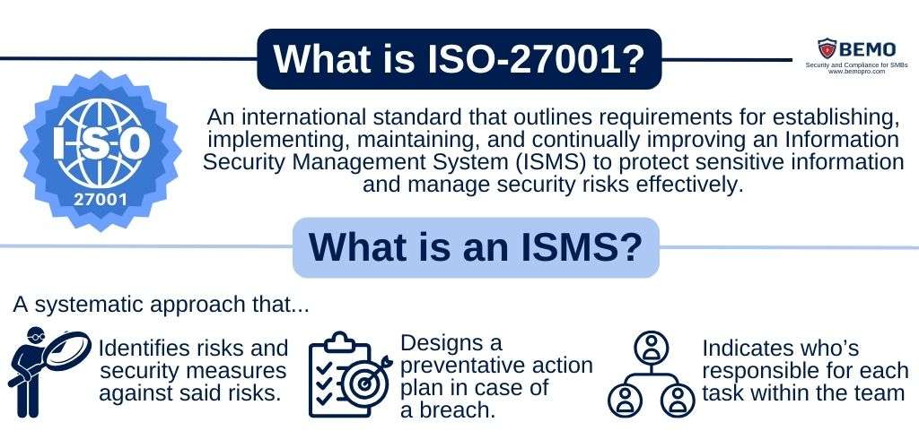 isms implementation requirements for maintaining a Information Security Management System