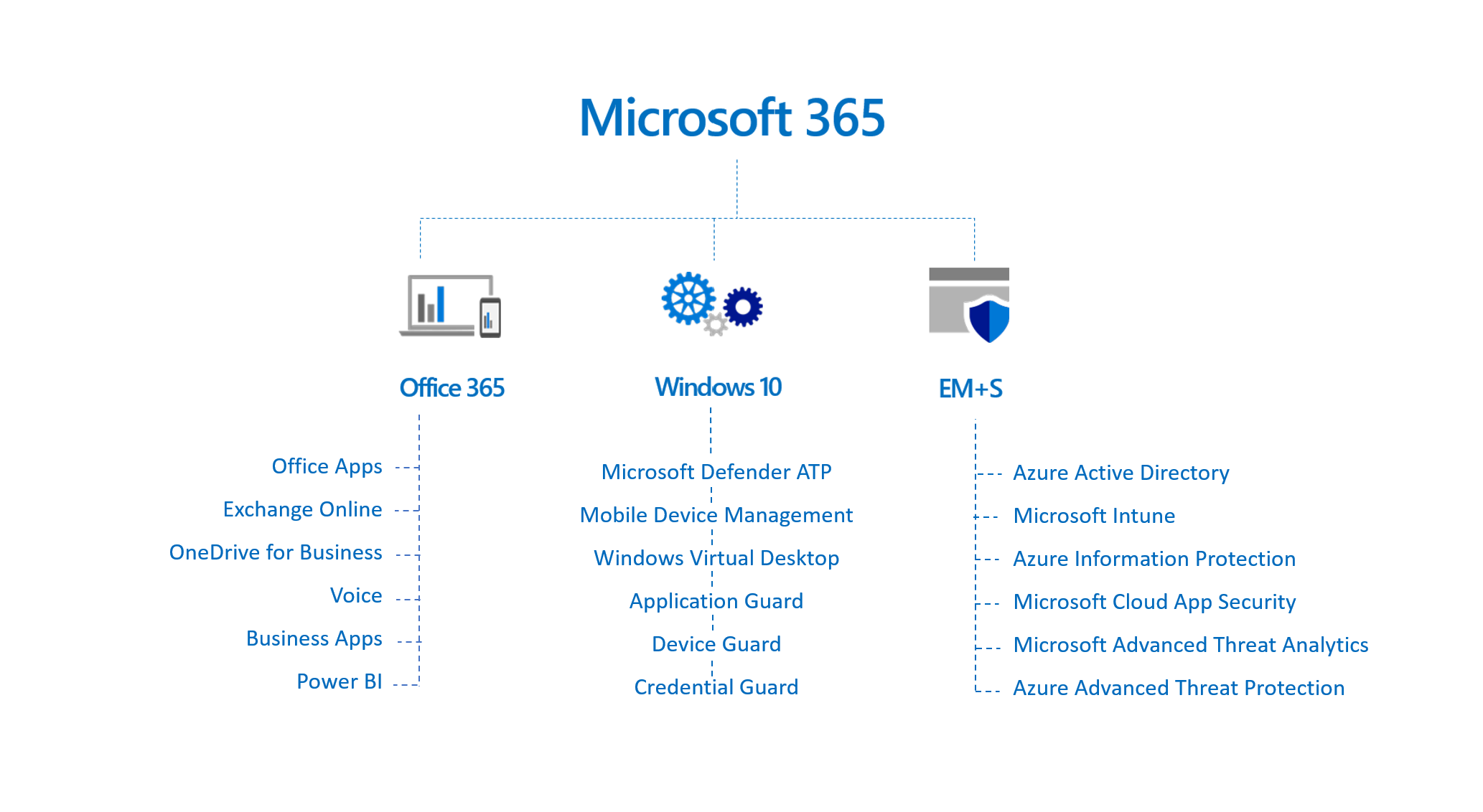 microsoft 365 features-png