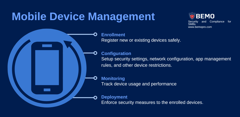 what does mobile device management do