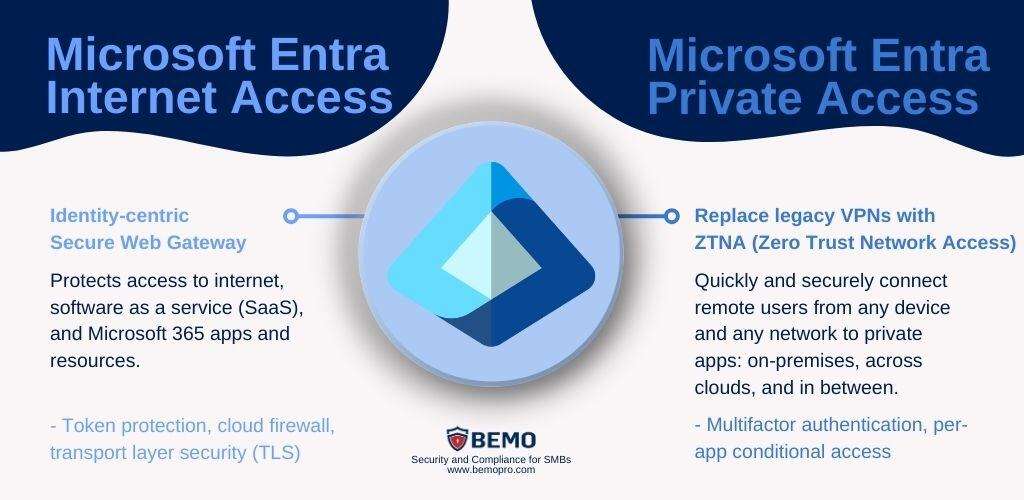 microsoft entra internet access