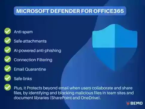 Microsoft defender for office 365