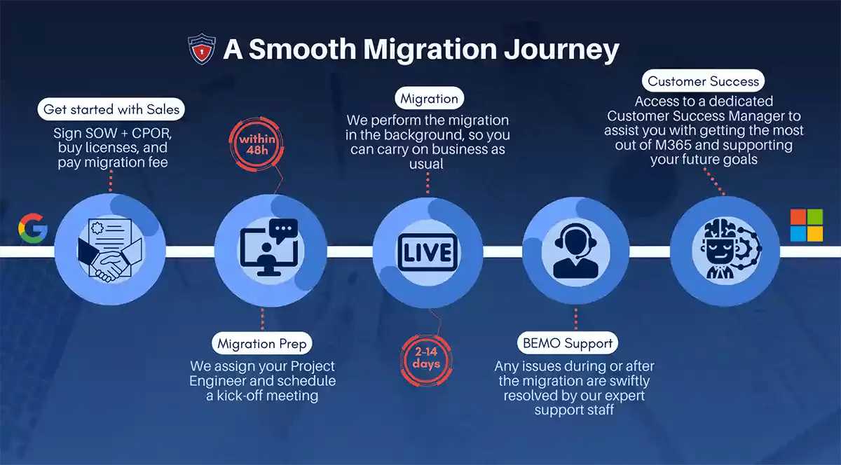 migration-journey-graphic-1200px migration-journey-graphic-1200px