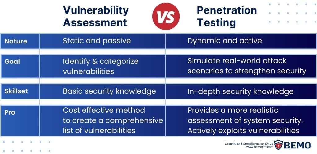 pen test vs vulnerability assessment