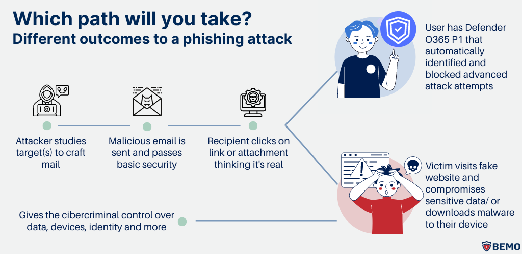 how to protect yourself from phishing