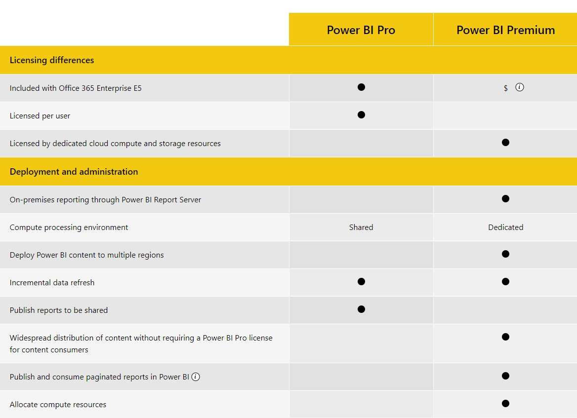 power bi 1-1