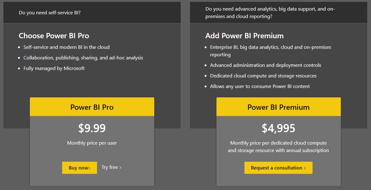 power bi pricing