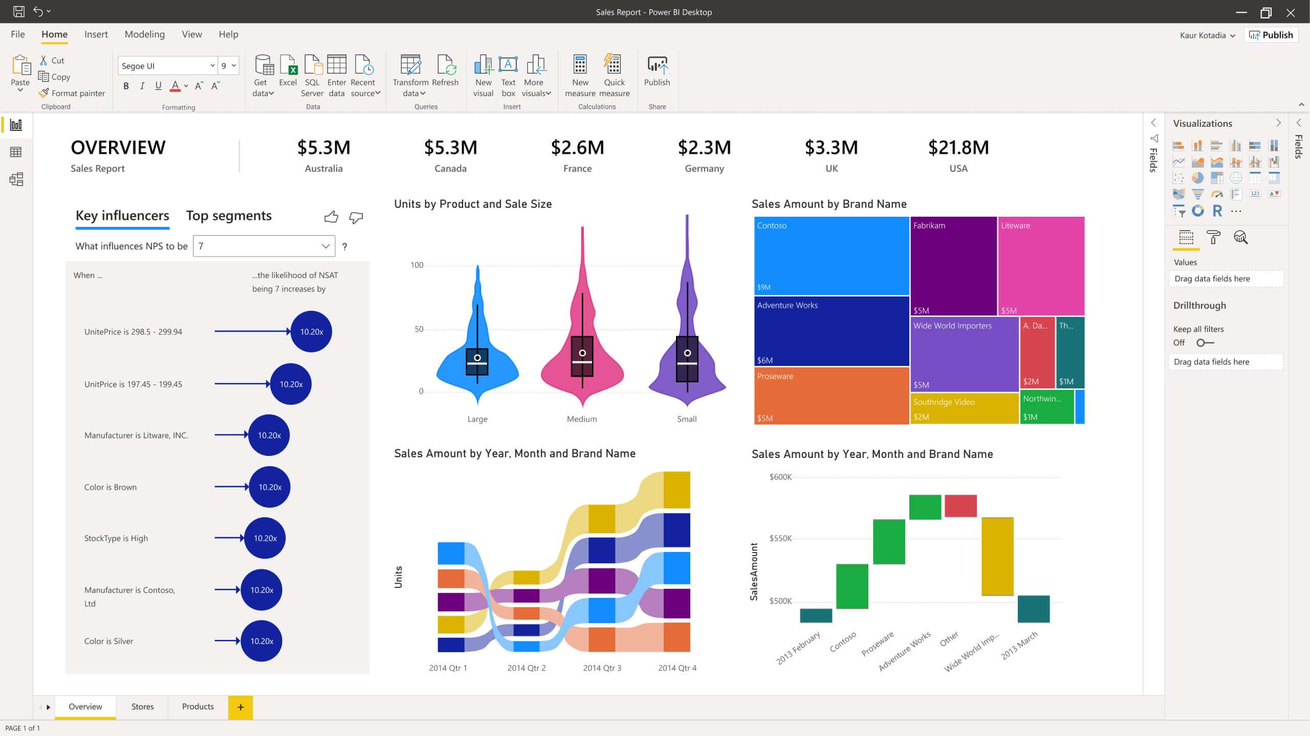 power bi
