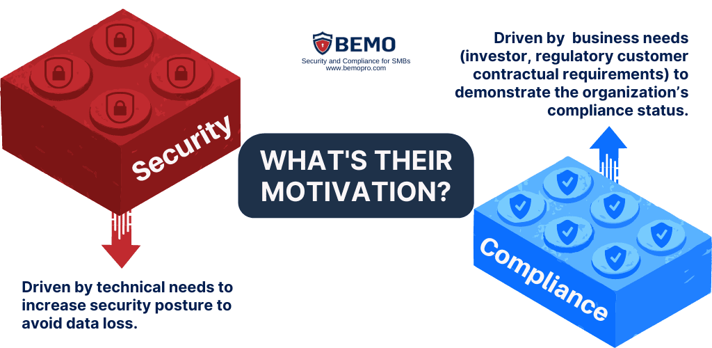 security vs compliance
