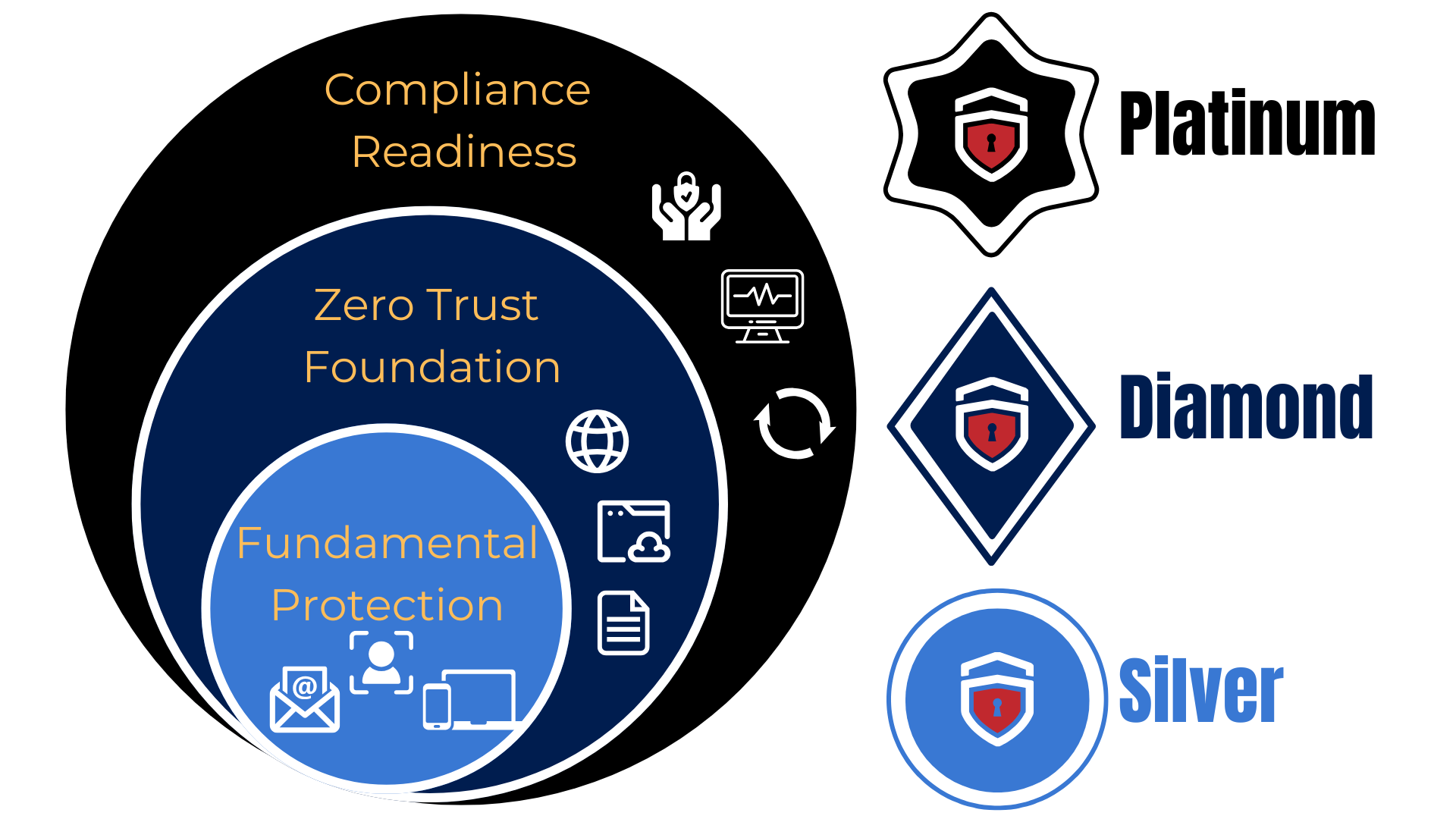 security-options-for-smbs
