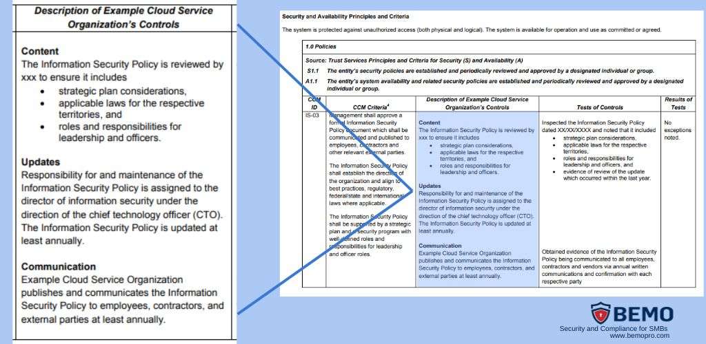 soc 2 description of controls