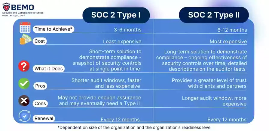 soc-2-type-comparison
