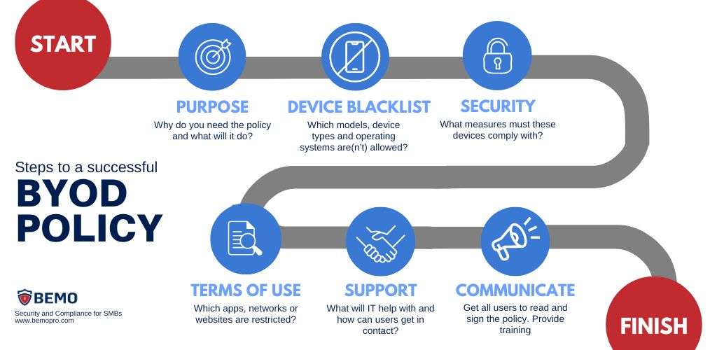 steps byod policy