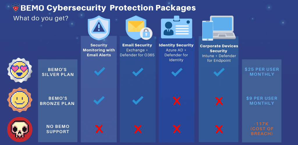 cybersecurity packages