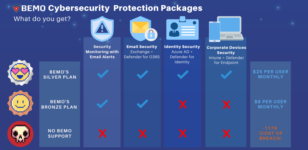 cybersecurity packages