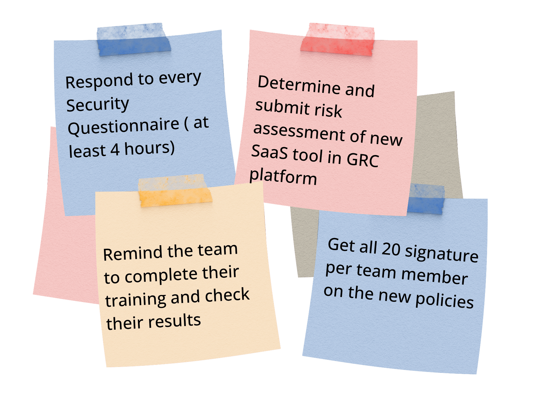 to-do-compliance-list