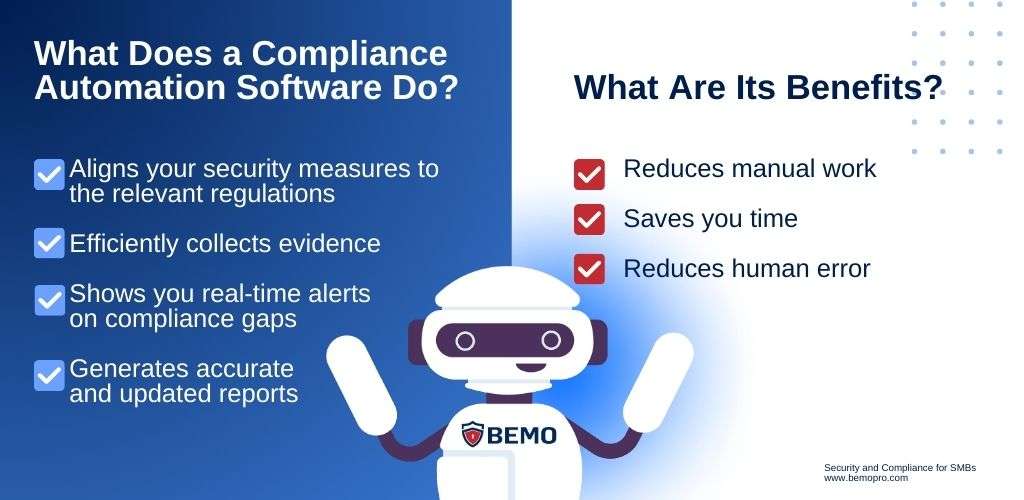 list of things compliance automation does for you and how they benefit your small business