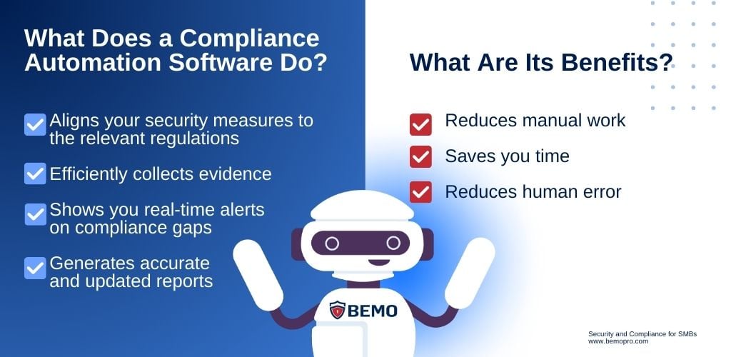what is compliance automation software 