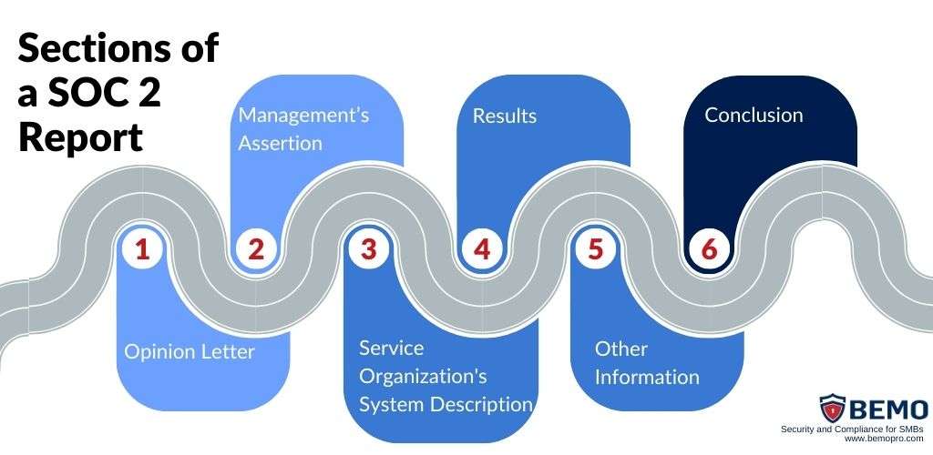 what is in a soc 2 report