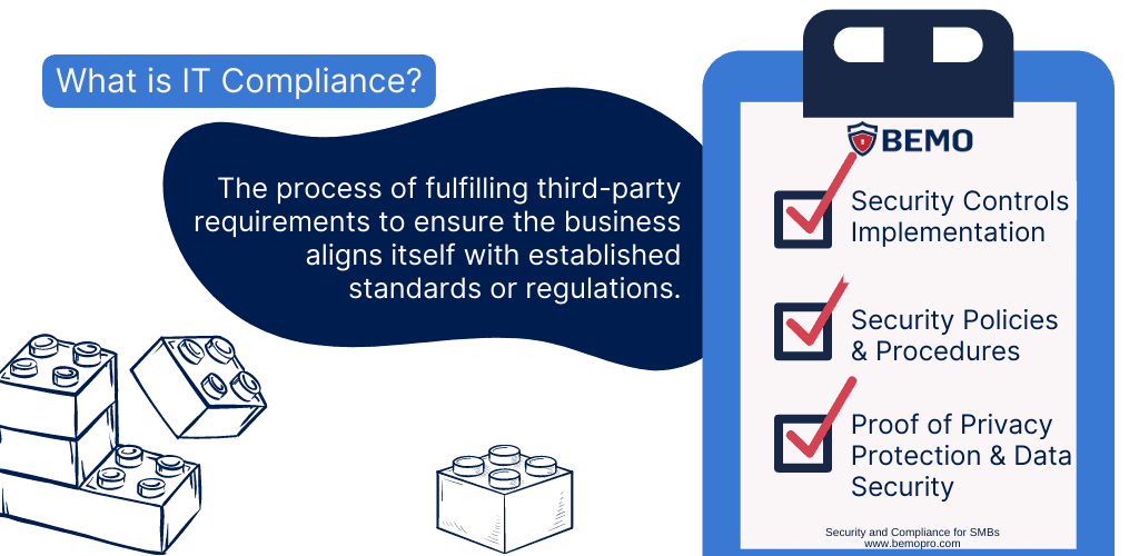 what is it compliance