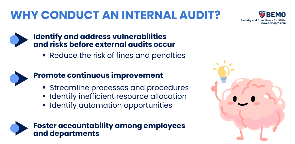 why conduct an internal audit