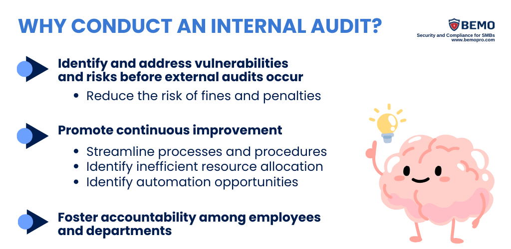 why conduct an internal audit