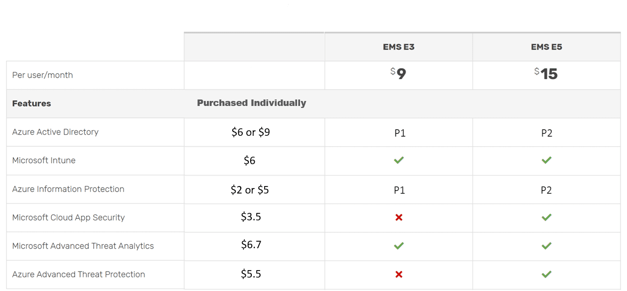 EMS E3 v E5 comparison table - extended-1