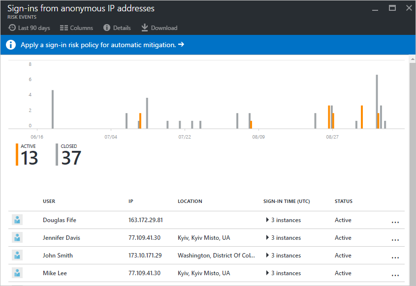azure ad identity protection: sign-ins from anonymous IP addresses