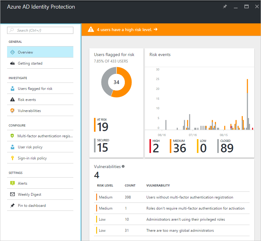 azure ad identity protection high risk level