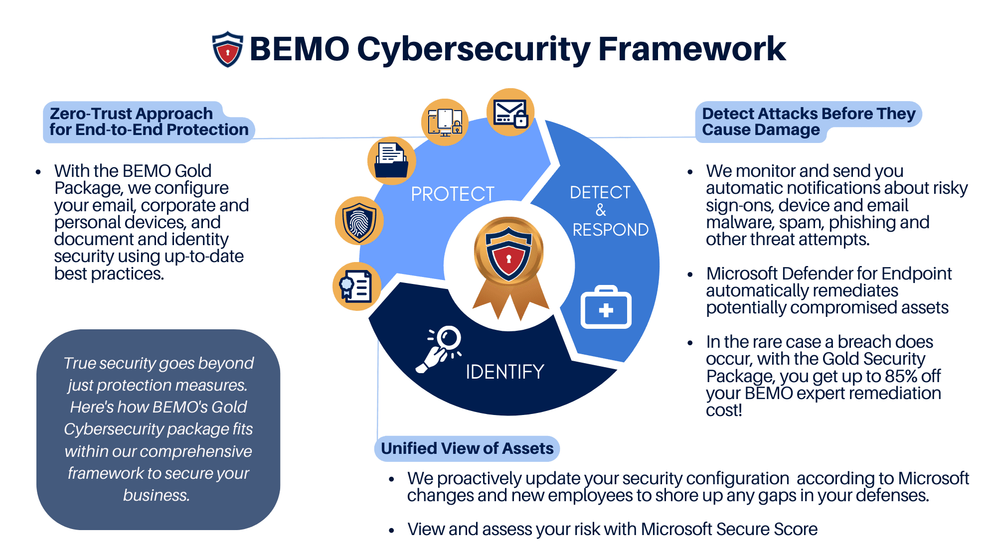 gold framework