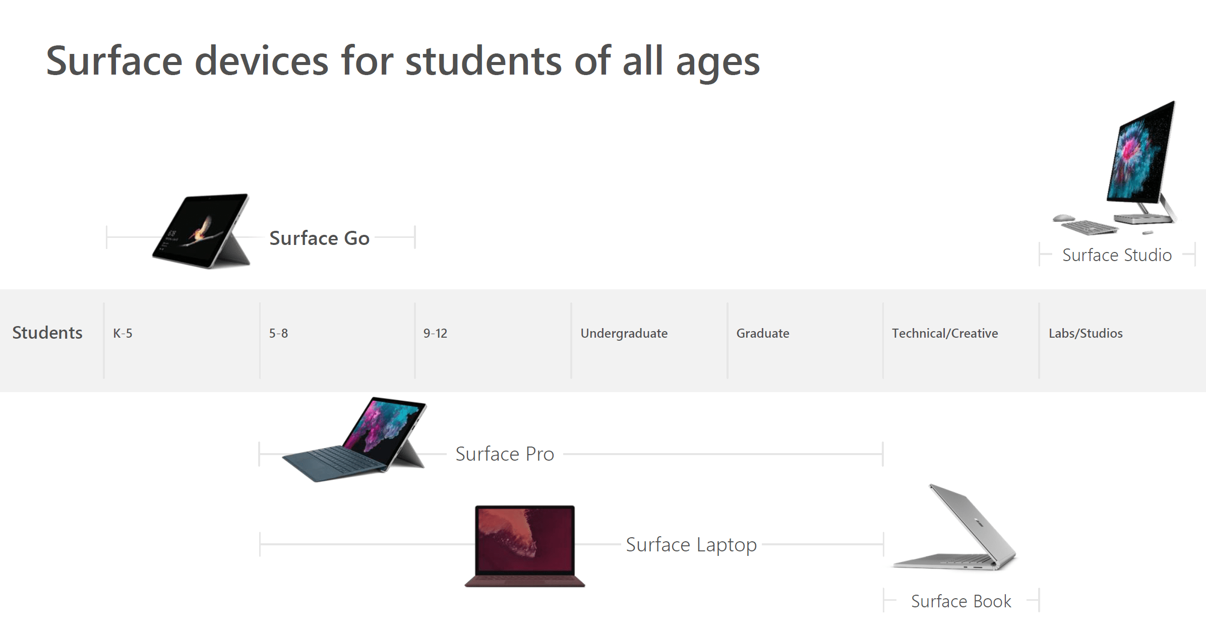 microsoft surface for students