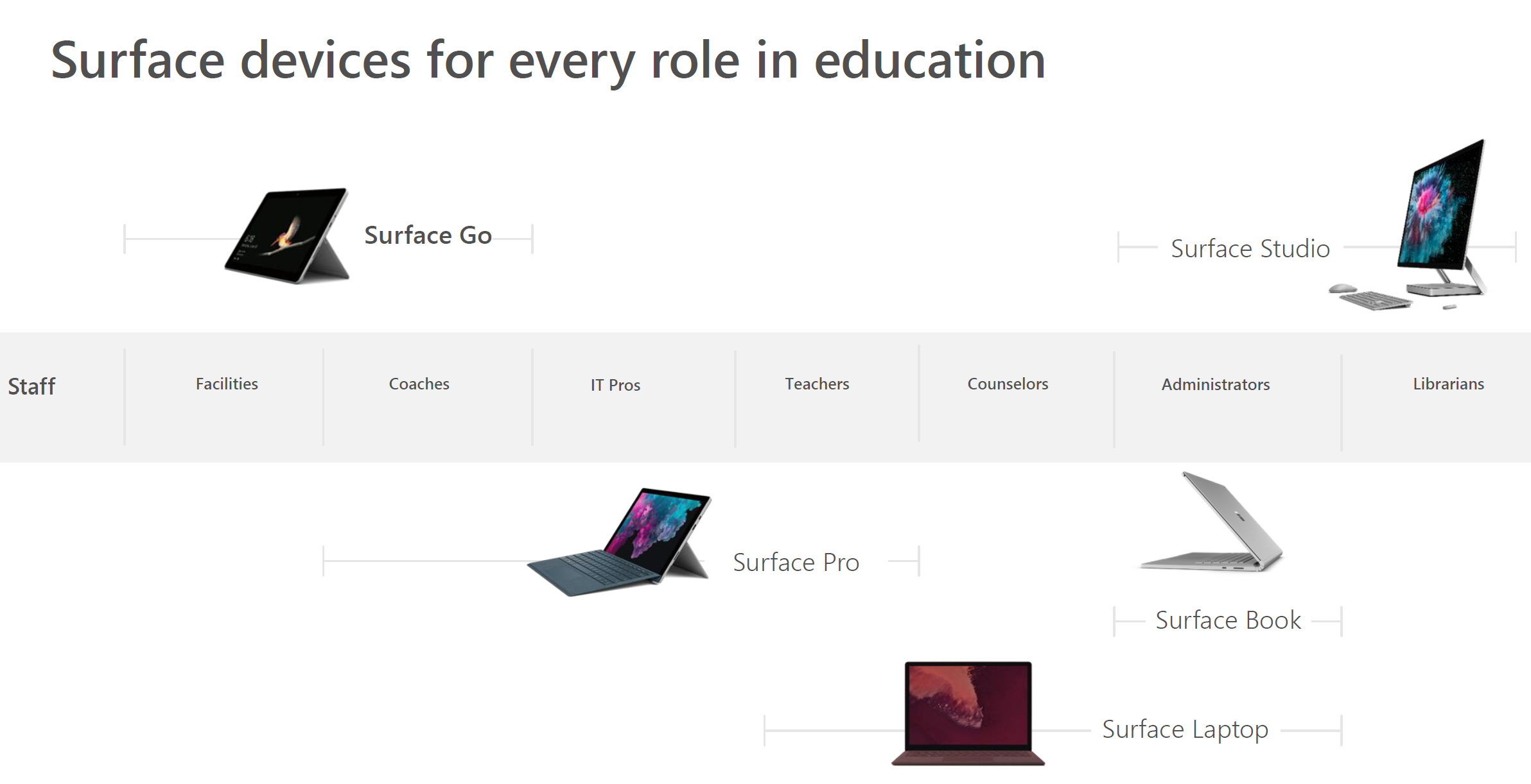 microsoft surface for schools