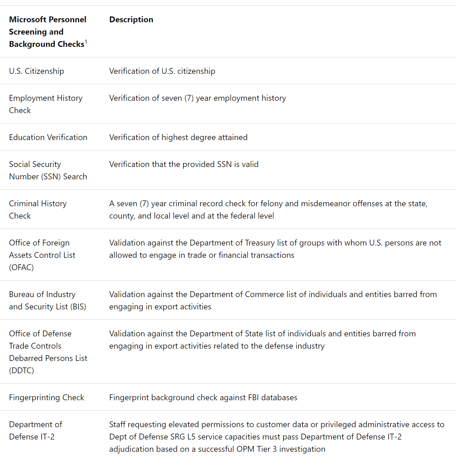 GCC High and GCC DoD background check