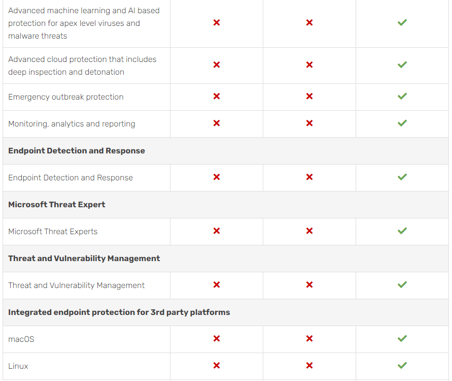 windows 10 pro vs enterprise table part 3