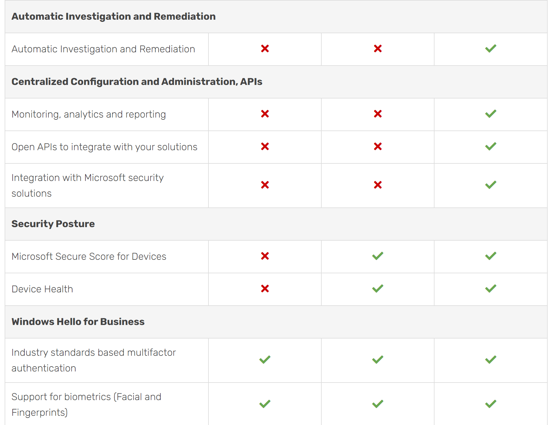 windows 10 pro vs enterprise table part 4