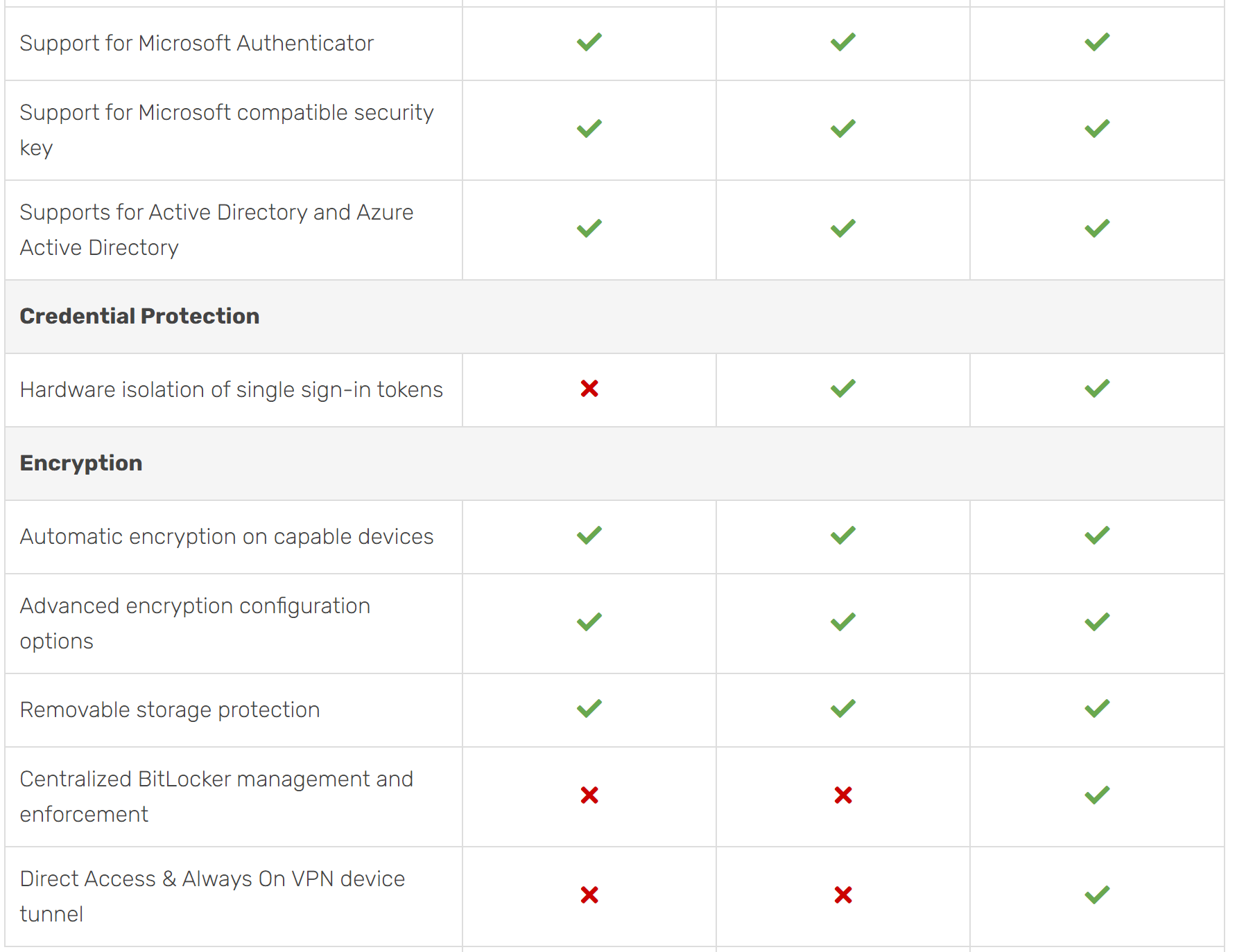 windows 10 pro vs enterprise table part 5