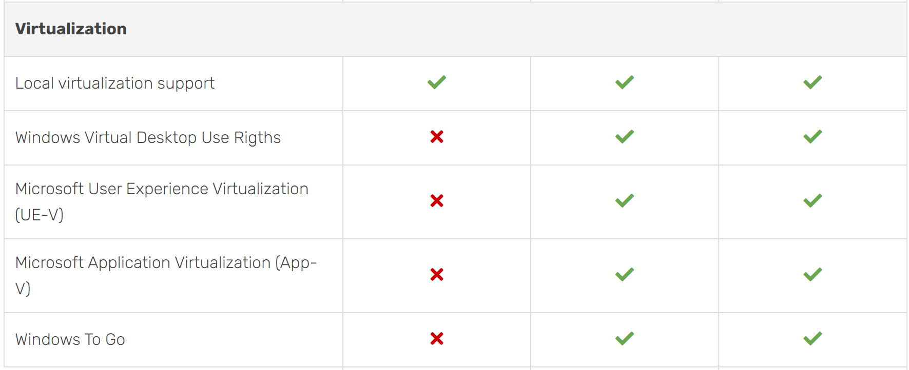 windows 10 pro vs enterprise table part 6