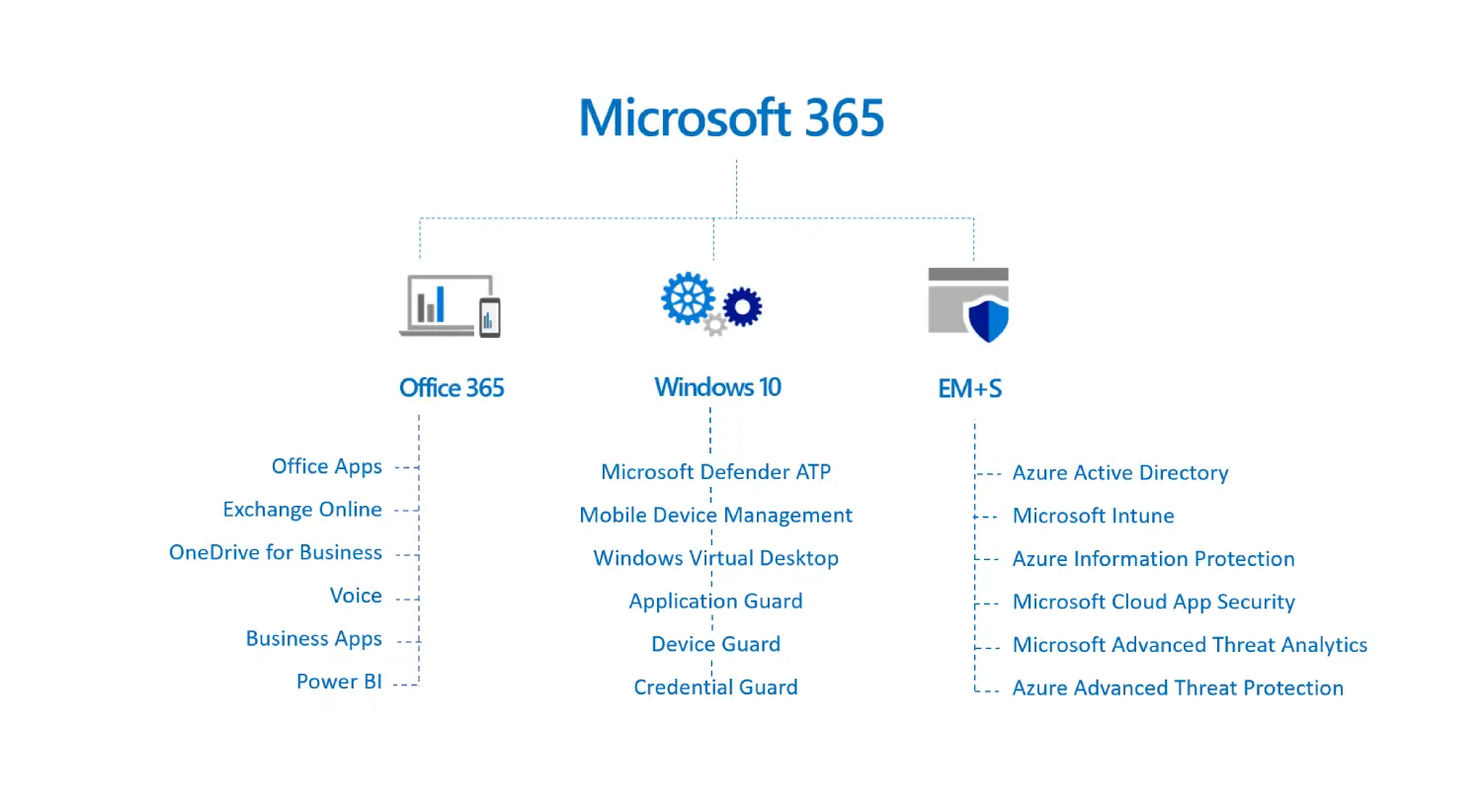 microsoft 365 features-png (3) (1)