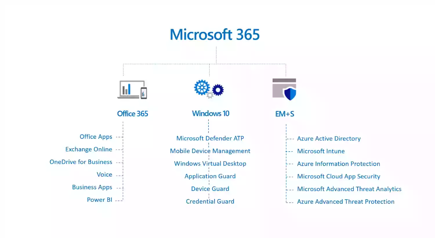 microsoft 365 features-png (3) (1)
