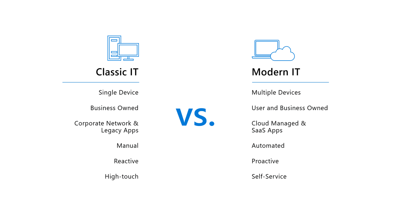 modern it-1