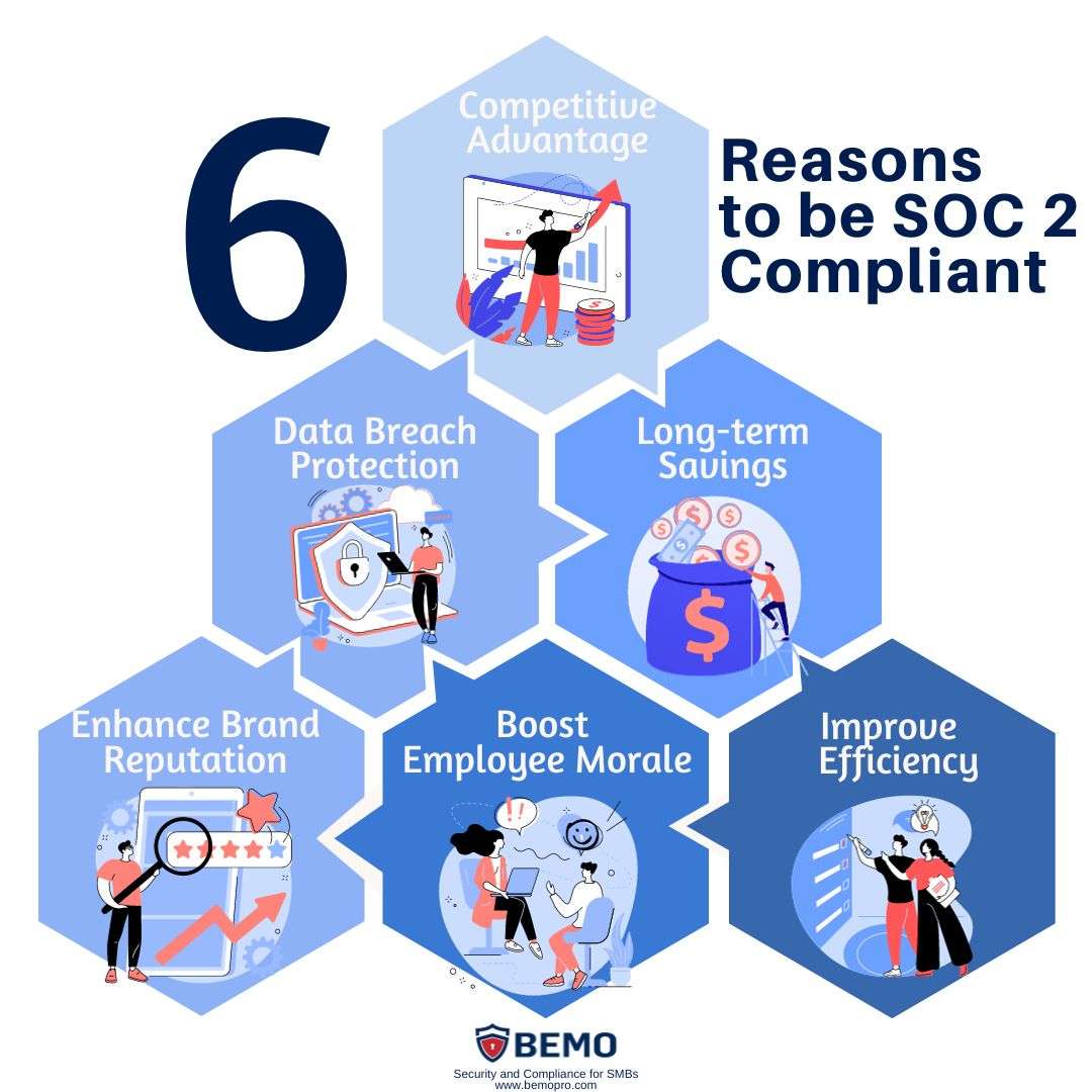 reasons to be compliant reasons to be compliant